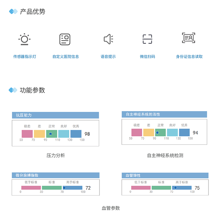 精神压力分析仪产品优势
