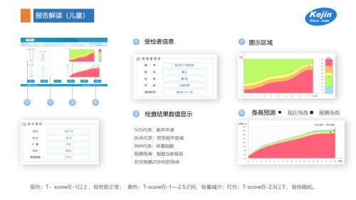 儿童检测