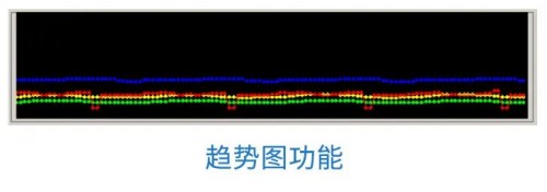 趋势图显示