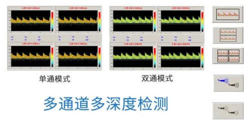 多通道多深度检测