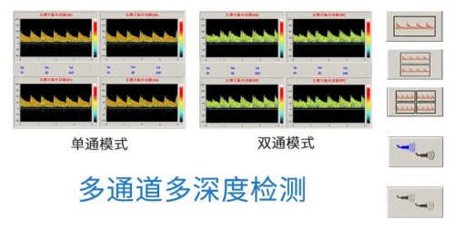 　多通道多深度检测