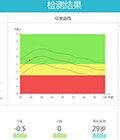 教你从一张骨密度检查单，看懂骨密度检查!
