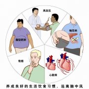 你知道有效检查心脑血管疾病的针对性措施吗
