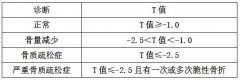 骨密度降低代表骨密度吗 超声骨密度仪厂家为您解答
