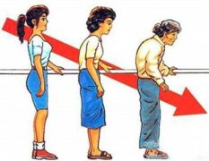 女性绝经后骨密度仪要定期检查骨密度