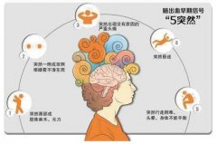 重视心脑血管疾病的信号预兆