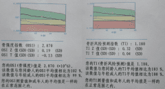 骨密度检测报告怎么看T值和Z值