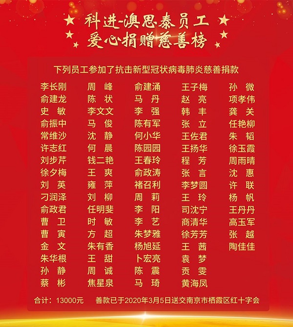 南京科进实业员工踊跃捐款积极抗疫