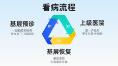 国家出手推进分级诊疗：基层医院承担更多服务，科进设备助力应用落地