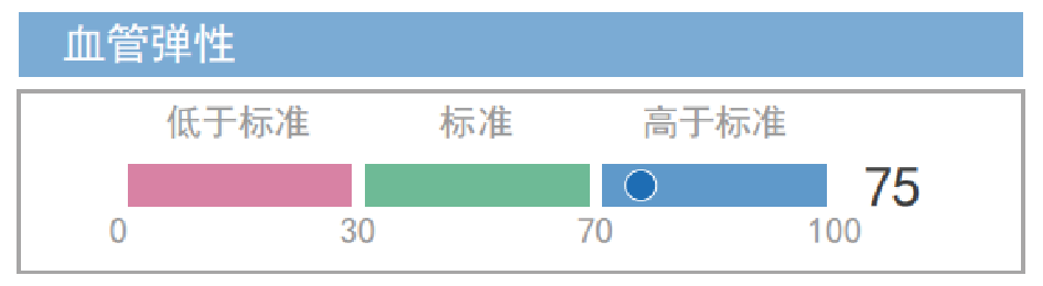 血管参数图表