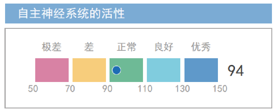 自主神经系统检测图表